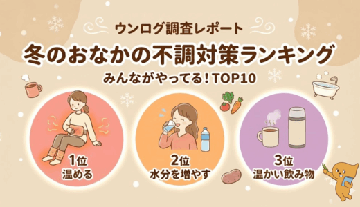 冬のおなかの不調の原因と対策は？ウンログユーザーにきいた「冬のおなかの不調対策ランキング」